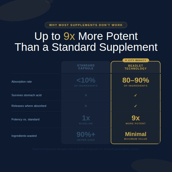Hormone Balance -