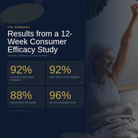 Hormone Balance -